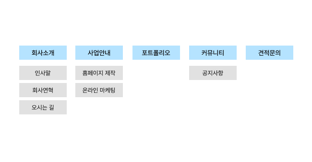 제작 프로세스 이미지
